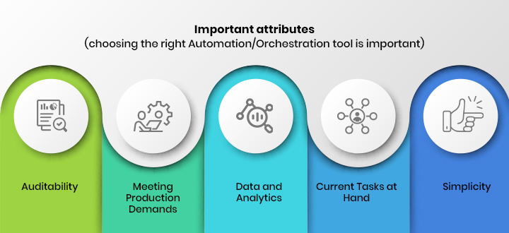 Automation Orchestration Tools