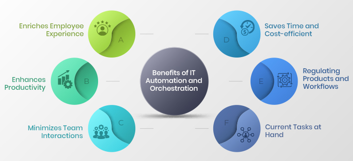 Automation Orchestration Benefits