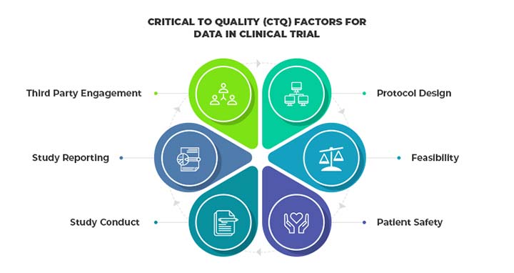 Infographic-Fundamentals to Improve Data Quality in Clinical Trials