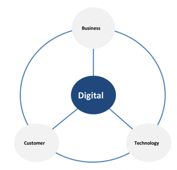 Infographic-The Recipe for a Successful Digital Transformation Strategy