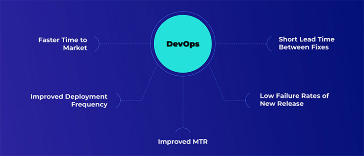 Infographic-The Right way to Implement DevOps 01