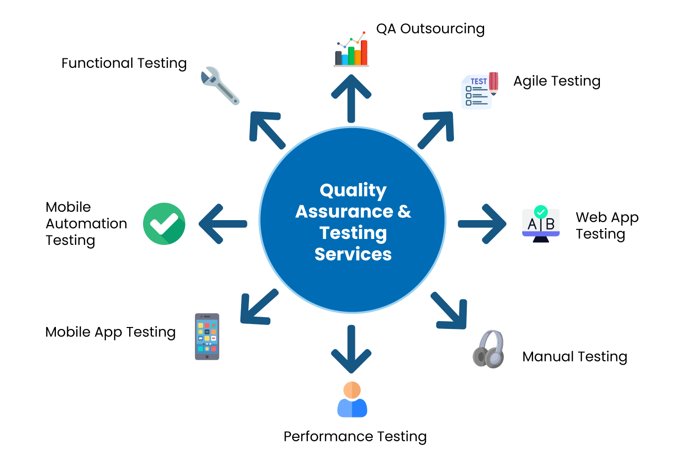 Quality Engineering & Automation Overview