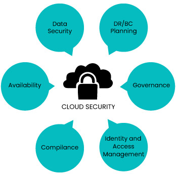 Overview-Cloud Security