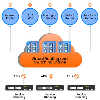 Overview-Cloud Services Router