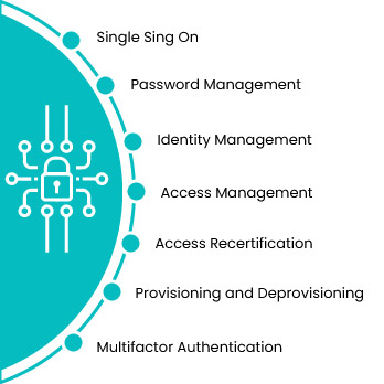 Overview-Identity and Access Management