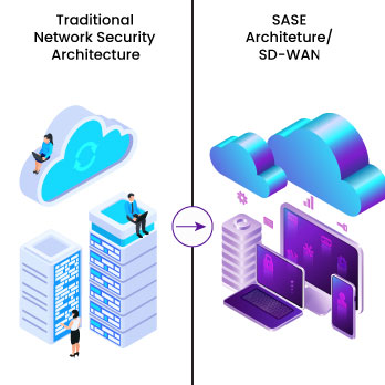 Overview-Secure SD-WAN and SASE