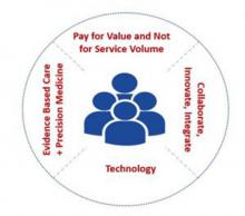 The Path Forward Creating a Value based Healthcare System Inside Image 01