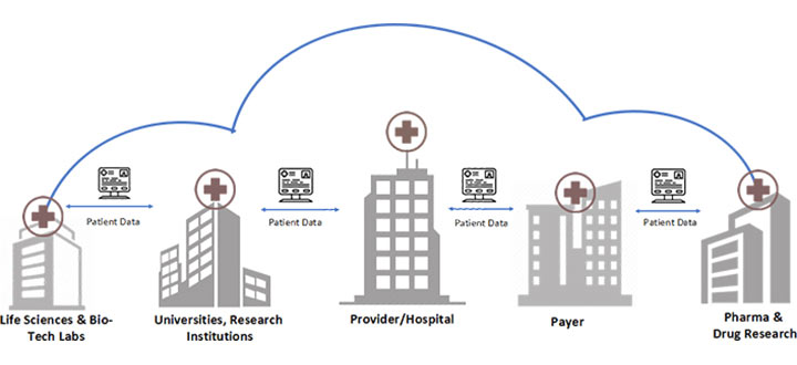 Infographic Data Liquidity In Healthcare Drives Patient Outcomes And Satisfaction
