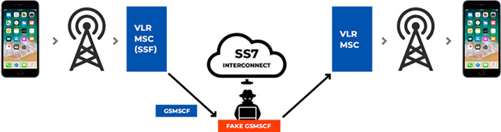 Infographic SS7 Vulnerabilities and Our Solution 01