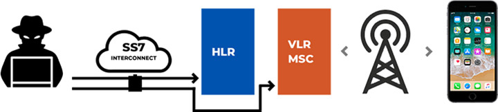 Infographic SS7 Vulnerabilities and Our Solution 02