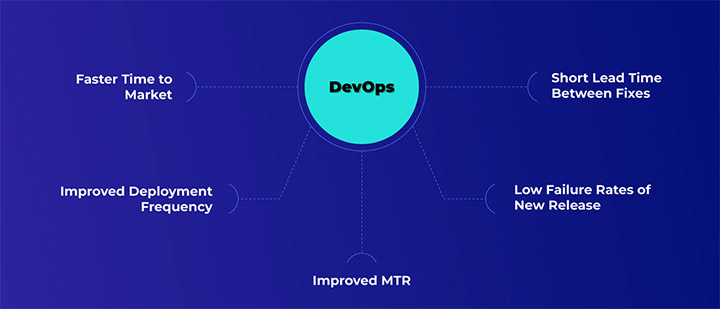 Infographic The Right way to Implement DevOps 01