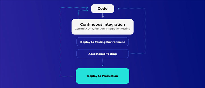 Infographic The Right way to Implement DevOps 02