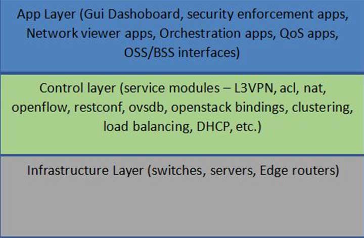 Infographic SDN and NFV Keys to Design Deploy and Manage Networks