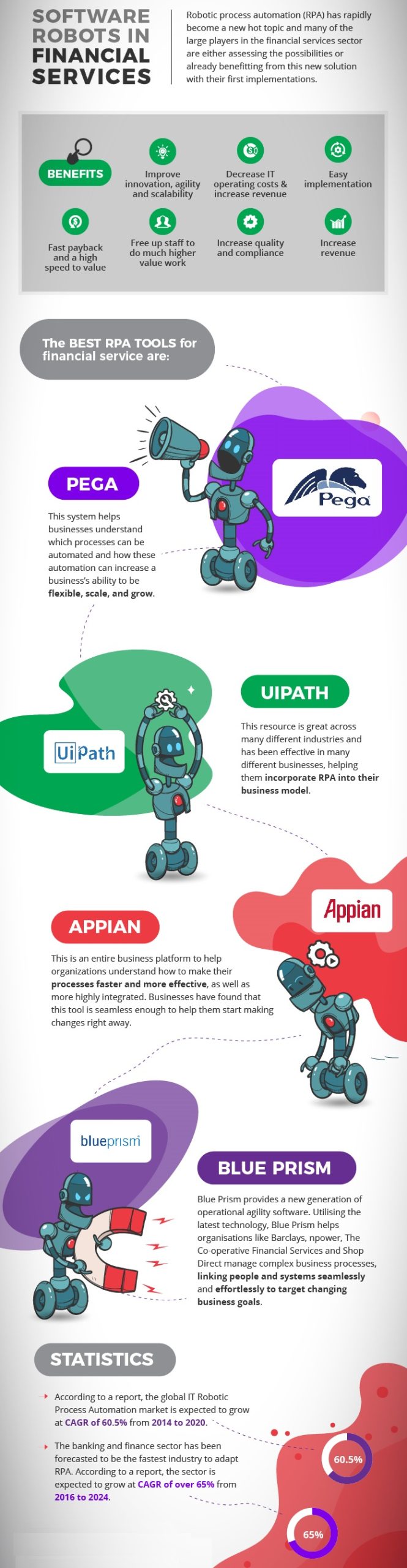 rpa in financial services scaled