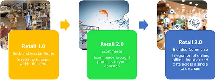 Infographic Reimagining the Retail Industry with Retail 3.0 01