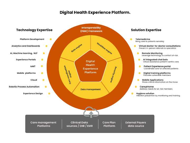 blog i digitalhealthexperienceplatform 0