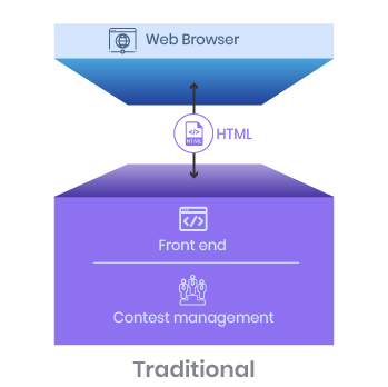 Inforgraphic Why Migrate to Drupal Experience Platform 01