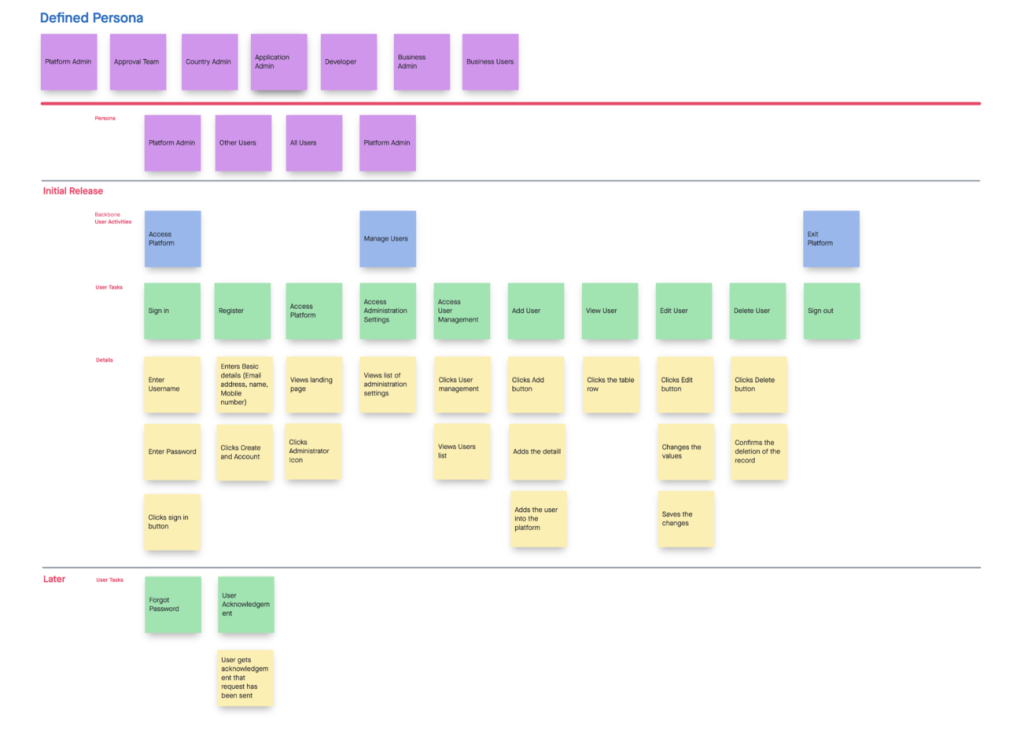 Infographic Remote UX Design 1