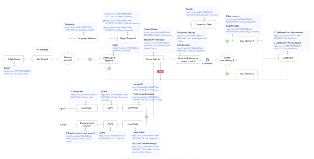 Infographic Remote UX Design 2