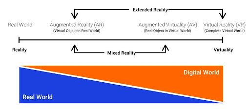 Infographic Extended Reality Experience Best Practices for Enterprises 01