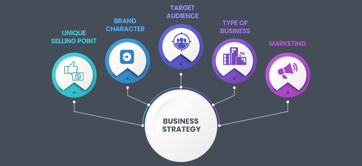 720X330 Inside imageContent Ecommerce Business Success Factors