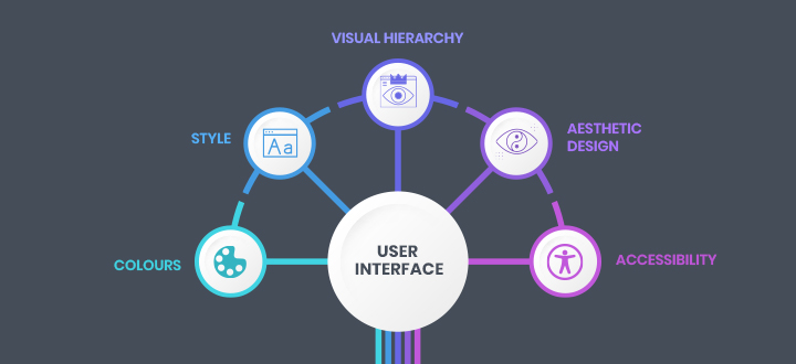 720X330 Inside imageContent Ecommerce Business Success Factors 2