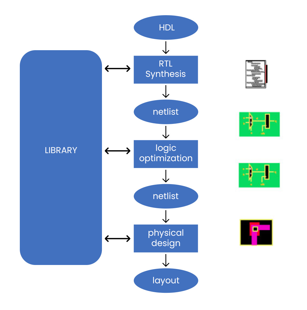 Understanding RTL Design In Digital Circuits ACL Understanding RTL Design In Digital Circuits ACL