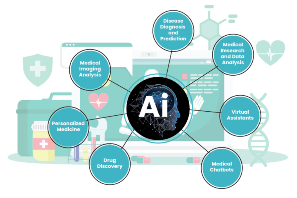 Ai in medical