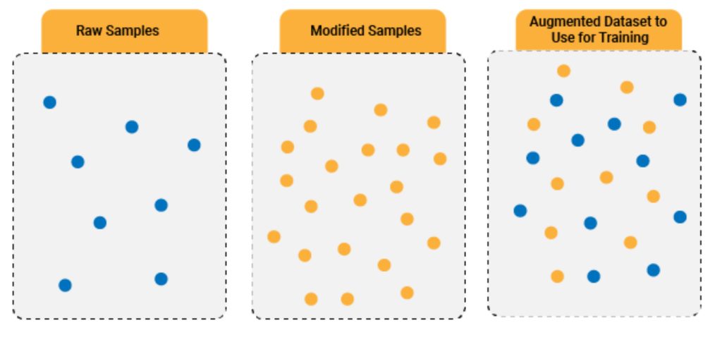 Augment Machine Data Augmentation in Machine Learning | ACL Digital