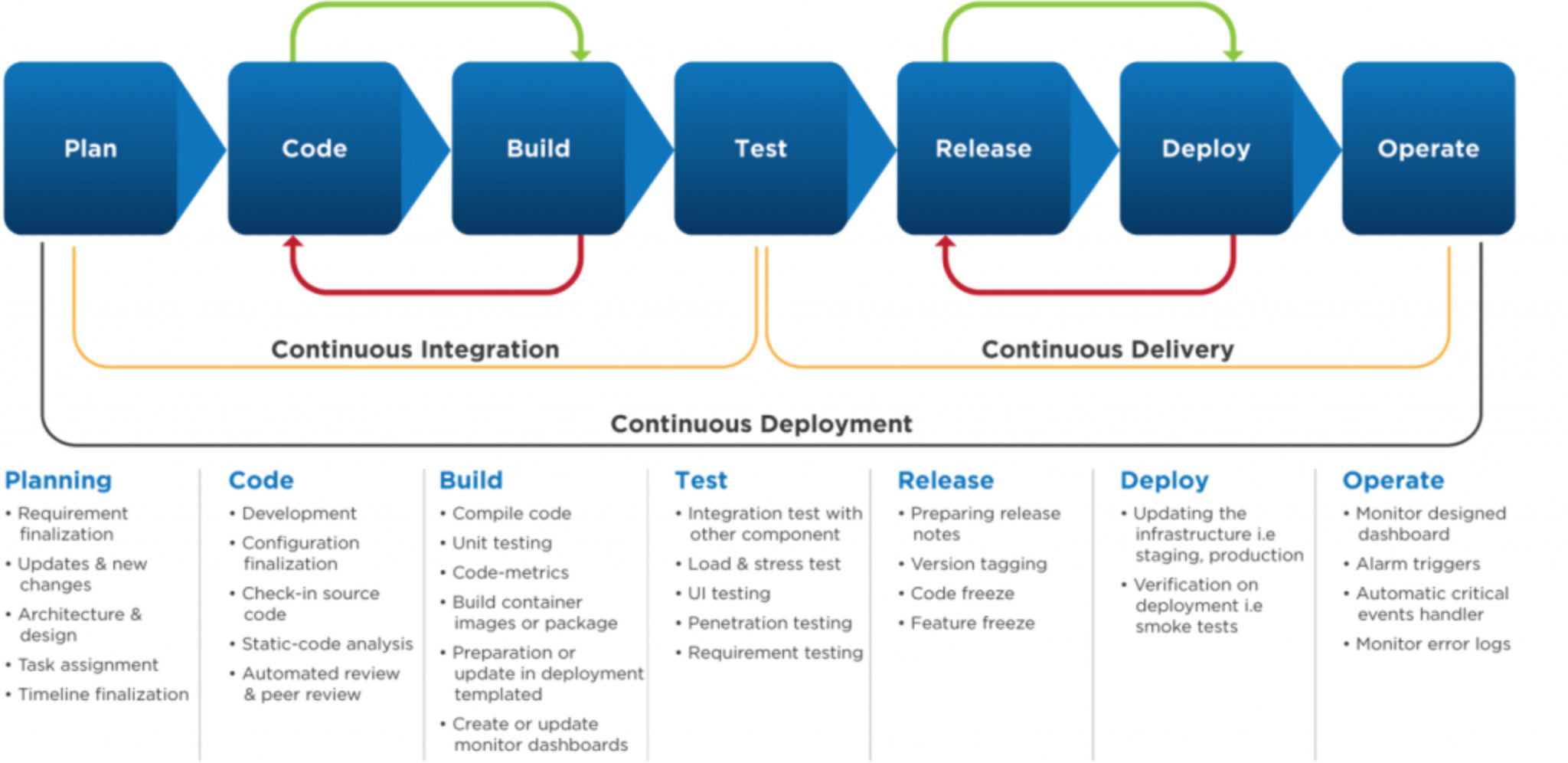 Secure & Scalable CI/CD Pipeline with AWS | ACL Digital