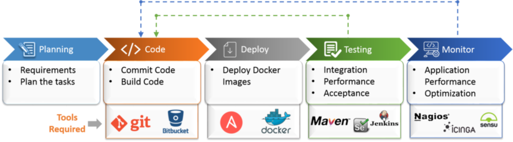 Devops