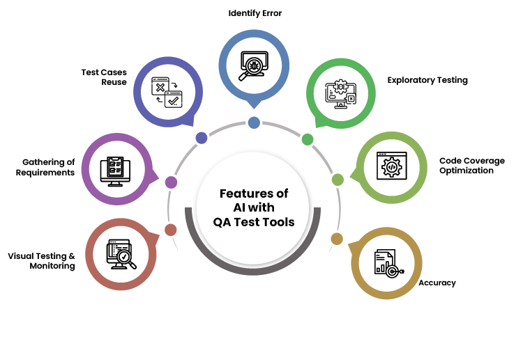 Features of AI with QA Test Tools