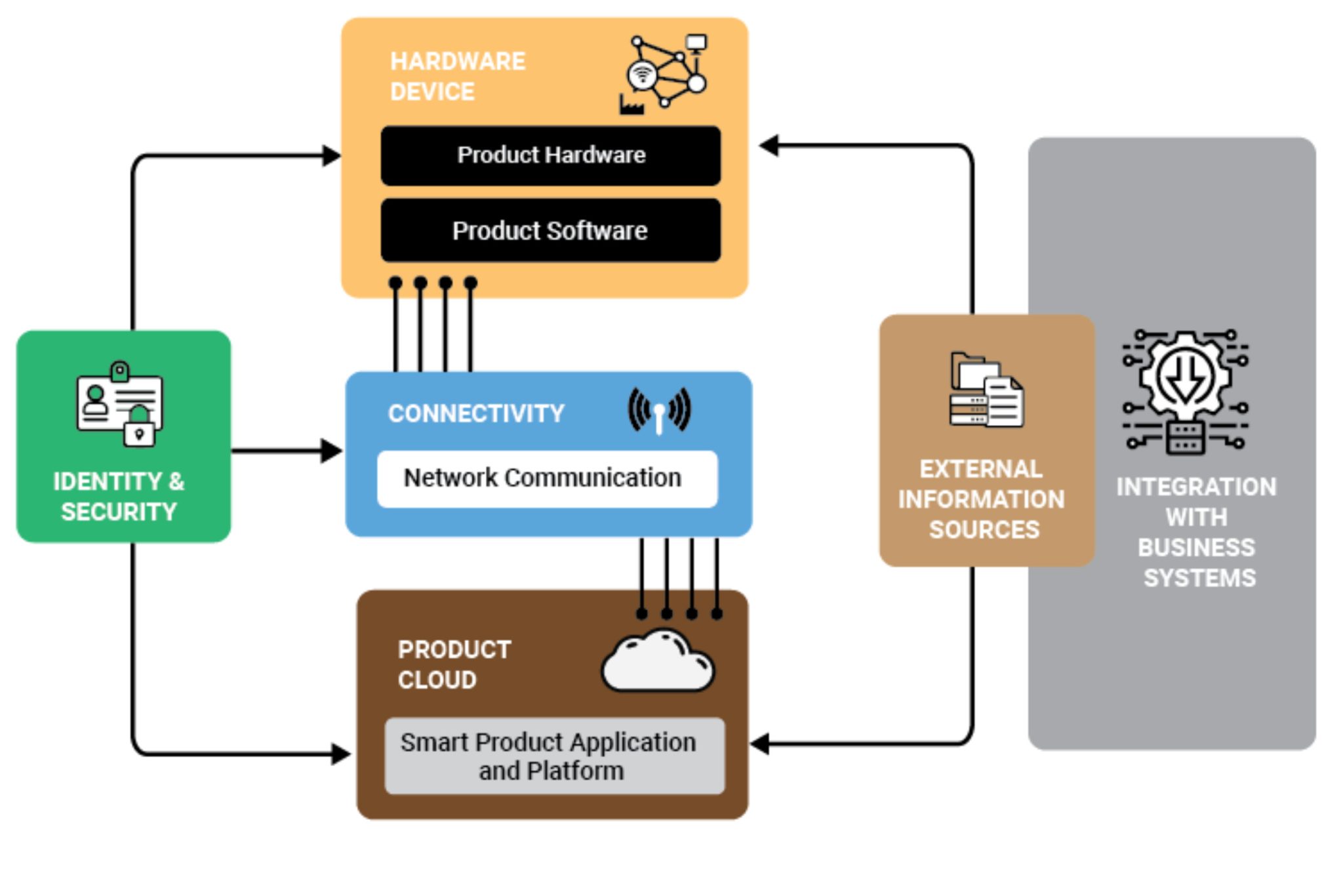 Complete Guide on Product Engineering Services | Blog