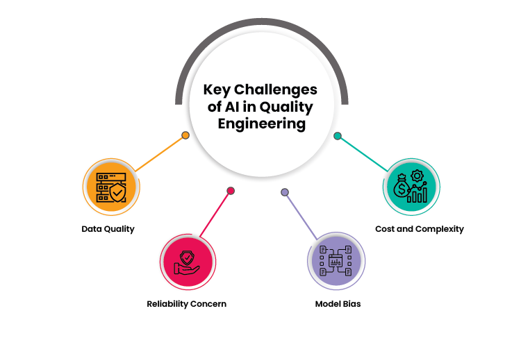 Key Challenges with AI in Quality Engineering