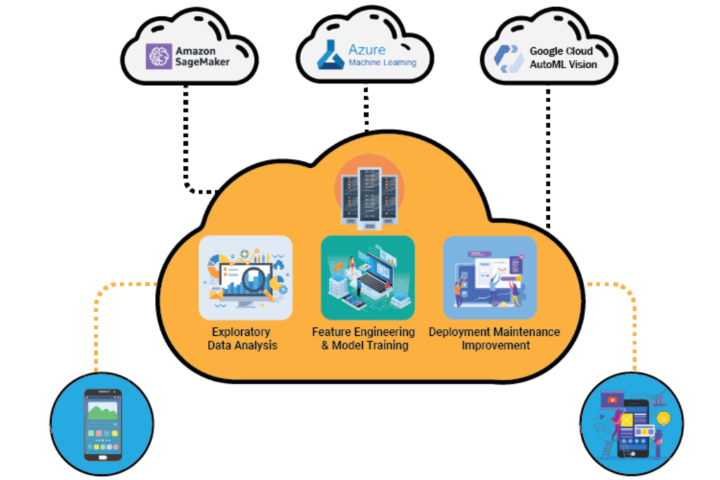 Machine Learning Model Deployment