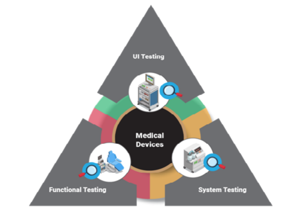 Medical device testing
