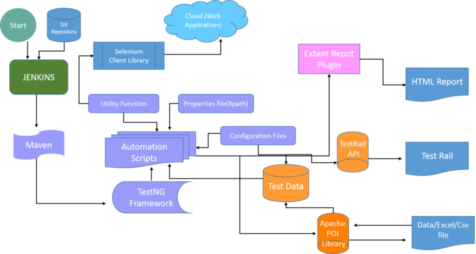 Cloud Test automation Services for Enterprises | Blog