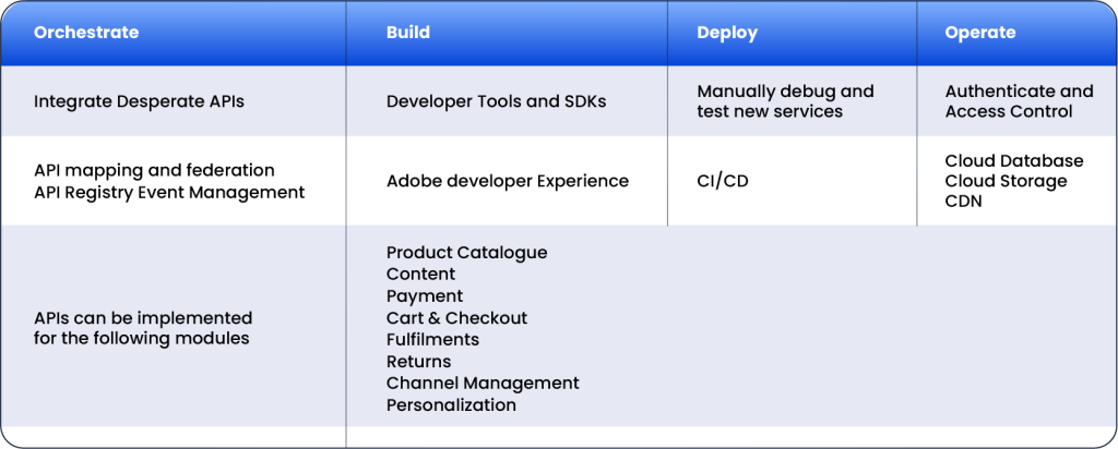 Insights from Adobe Commerce Developer Connect 2024 | ACL Digital