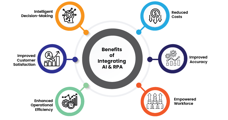 Optimizing business operations