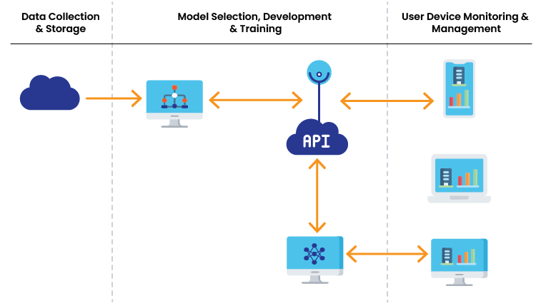 How Machine Learning as a Service MLaaS Works