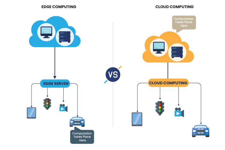 ACL Edge vs cloud computing 01