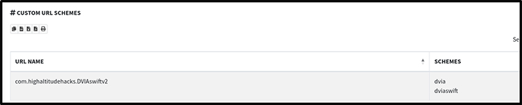 Using Custom Schema