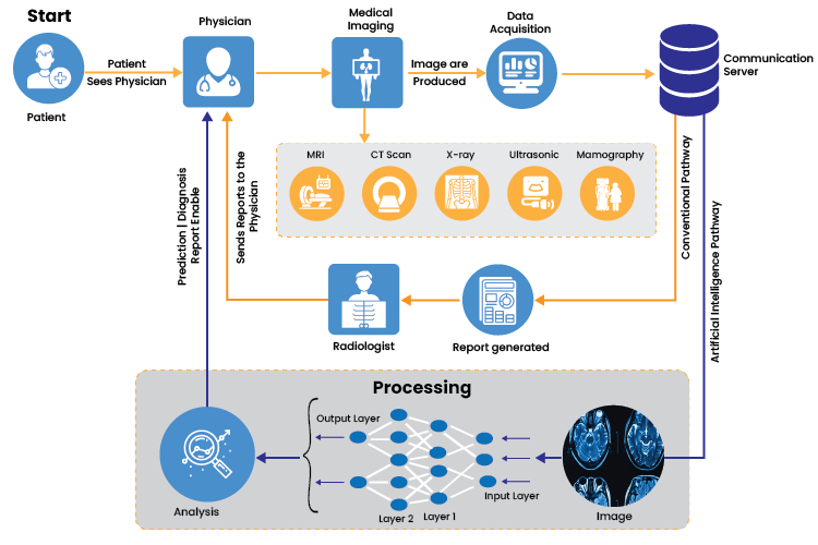 ACL Blog The Impact of AI and ML on Medical Imaging 02 2