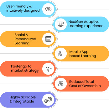 Overview Learning Experience Platform 1