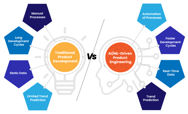 ai ml vs traditional 01
