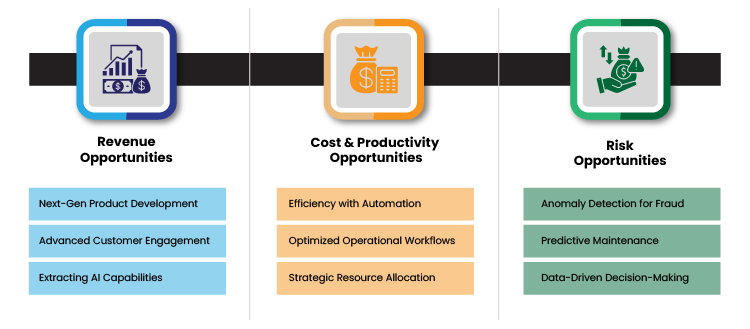 Architecture Diagram of Key Consideration of Generative AI