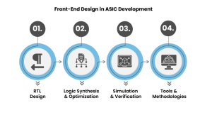 ASIC Design & Development Services Explained | ACL Digital
