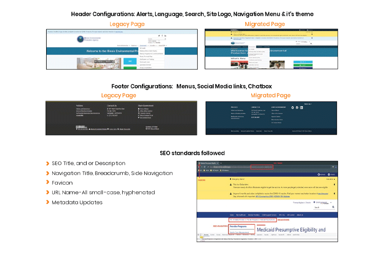 Migration of Websites from SharePoint to AEM Framework