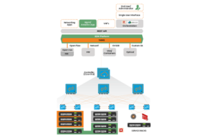 Software-Defined Datacenter | Managed Services | ACL Digital