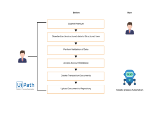 Automated Revenue Cycle Management | Healthcare | ACL Digital